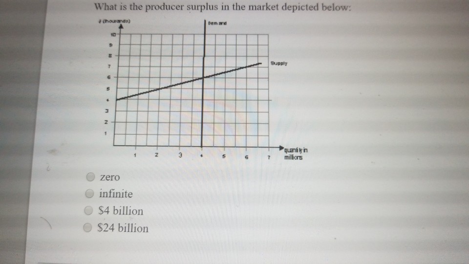 Solved Question | Chegg.com