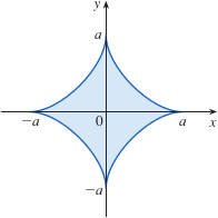 Solved 65–66 The curve shown in the figure is the astroid , | Chegg.com