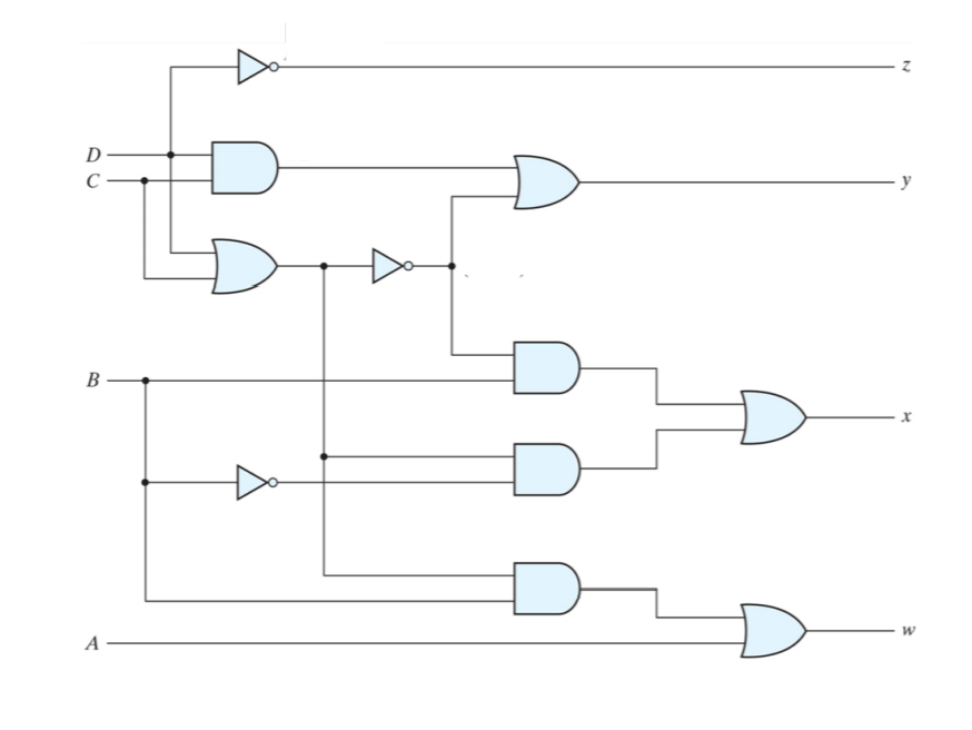 Solved D C B x w A 1 1. Consider the binary encodings and | Chegg.com