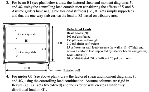 Solved 3. For beam B1 (see plan below), draw the factored | Chegg.com