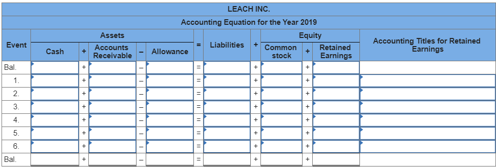 Solved Leach Inc. experienced the following events for the | Chegg.com