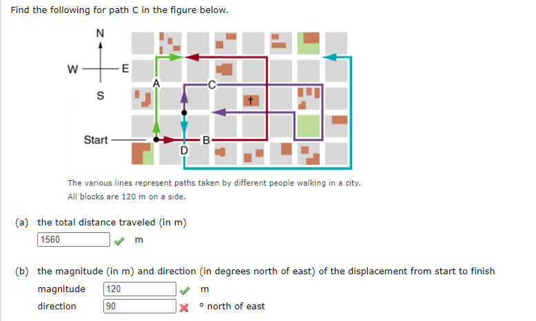 Solved Find The Following For Path C In The Figure Below. N | Chegg.com