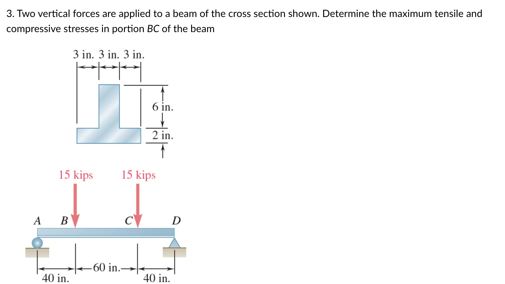 Two Vertical Forces Are Applied To A Beam Of The Cross Section Shown