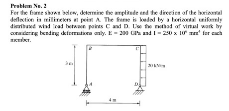 Solved Problem No. 2 For The Frame Shown Below, Determine | Chegg.com