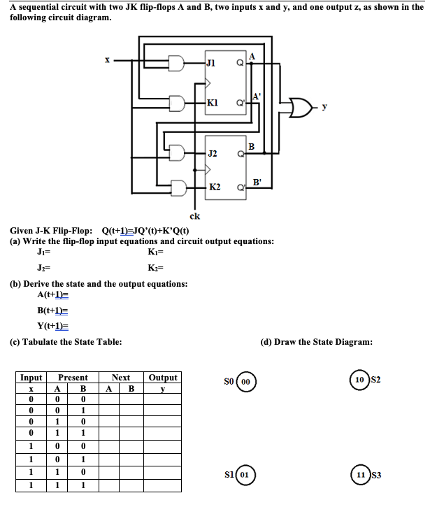 Solved A sequential circuit with two JK flip-flops A and B, | Chegg.com