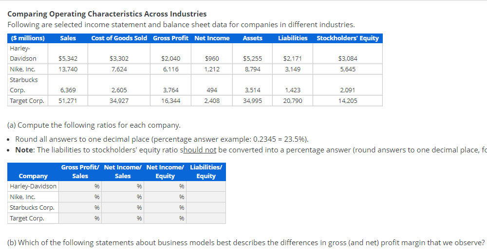 Solved Comparing Operating Characteristics Industries |
