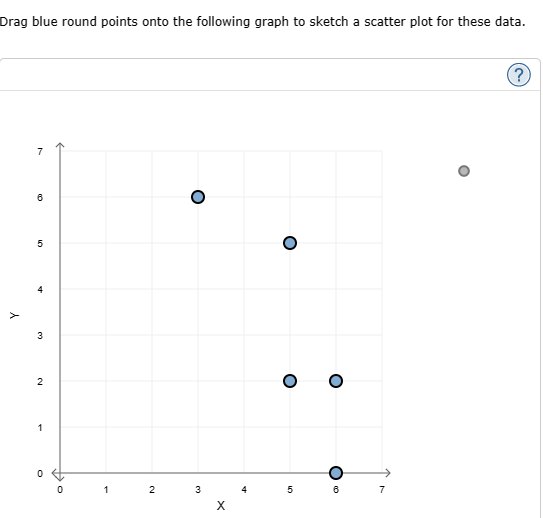 Solved Drag blue round points onto the following graph to | Chegg.com