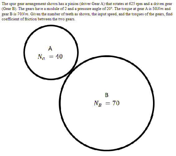 [Solved] The spur gear arrangement shown has a pinion (dri