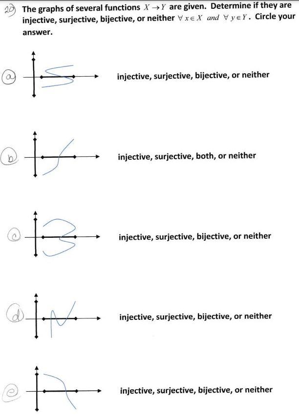 Solved The Graphs Of Several Functions X Y Are Given Chegg Com   Phpd4Eikp