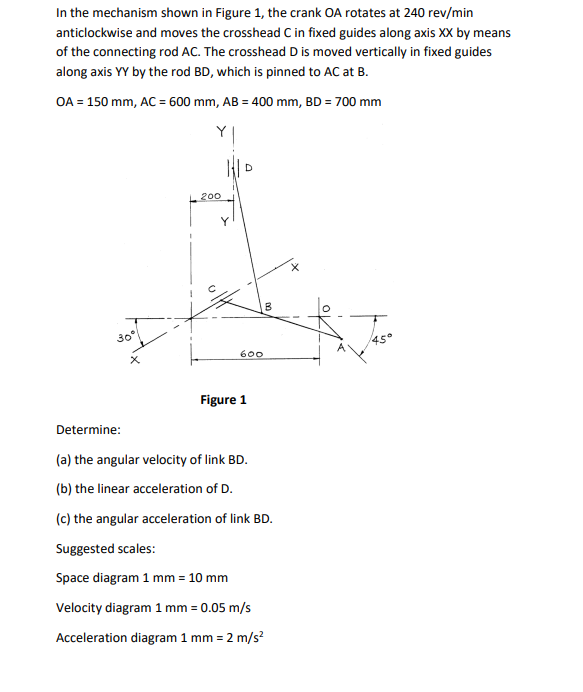 In The Mechanism Shown In Figure 1 , The Crank Oa 