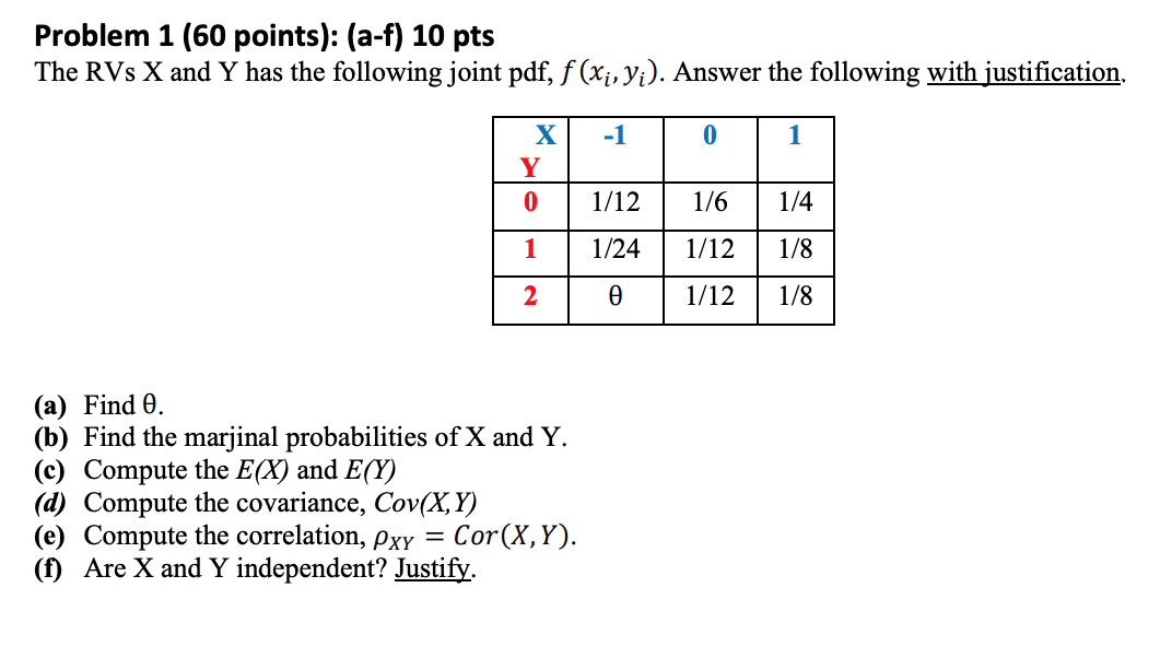 Solved Problem 1 (60 points): (a-f) 10 pts The RVs X and Y | Chegg.com