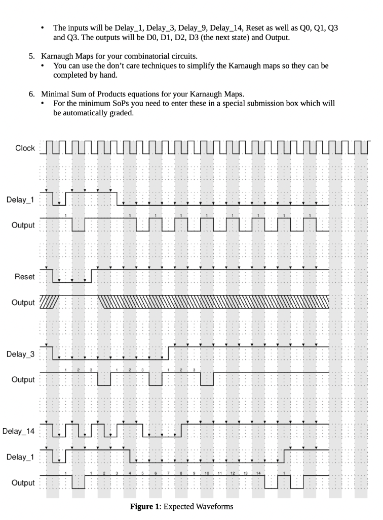 In many systems various delays are required. In this