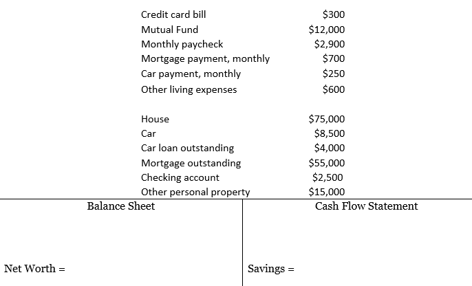 Credit card bill mutual fund monthly paycheck mortgage payment, monthly car payment, monthly other living expenses $300 $12,0