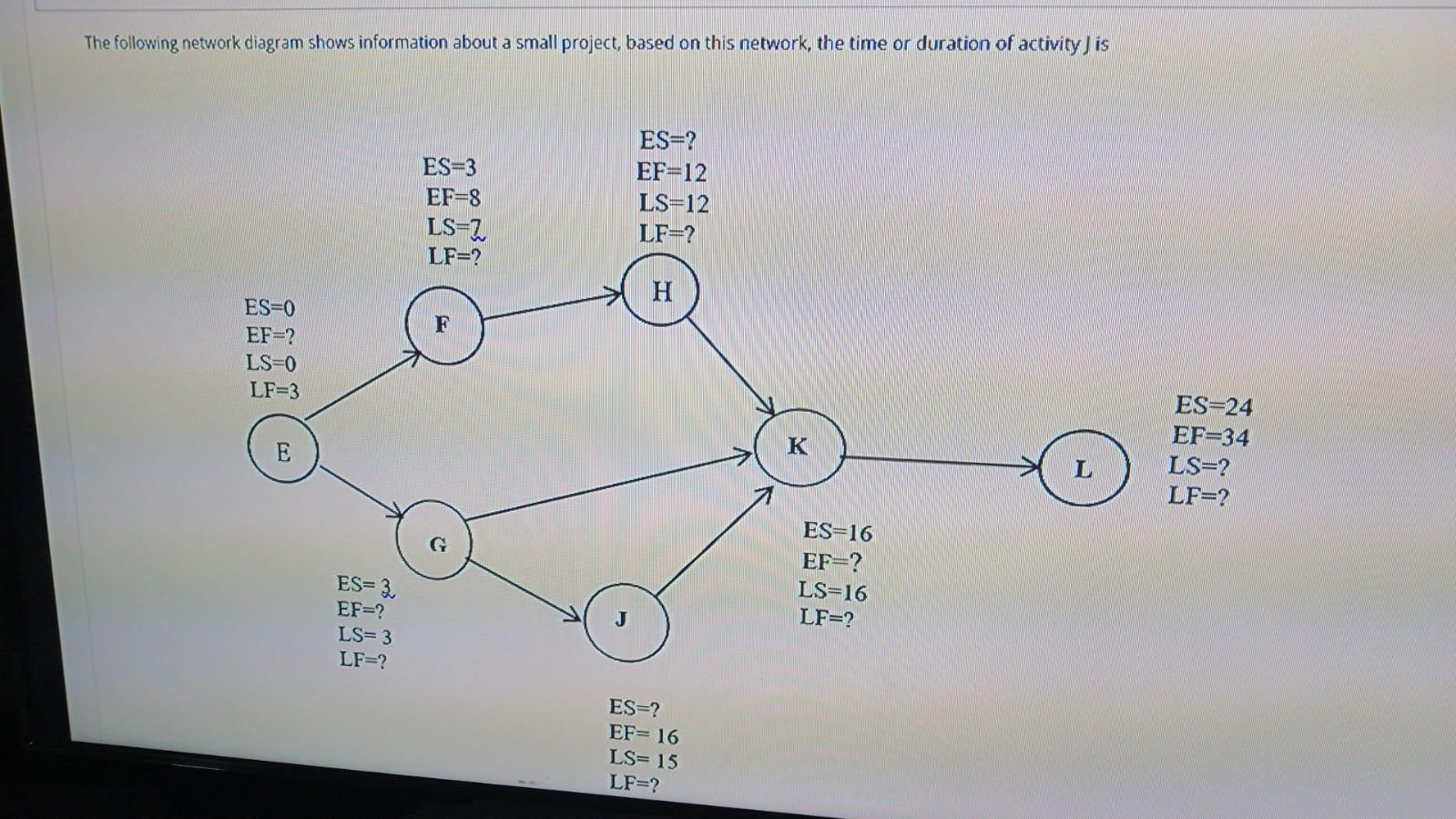 Solved The following network diagram shows information about | Chegg.com