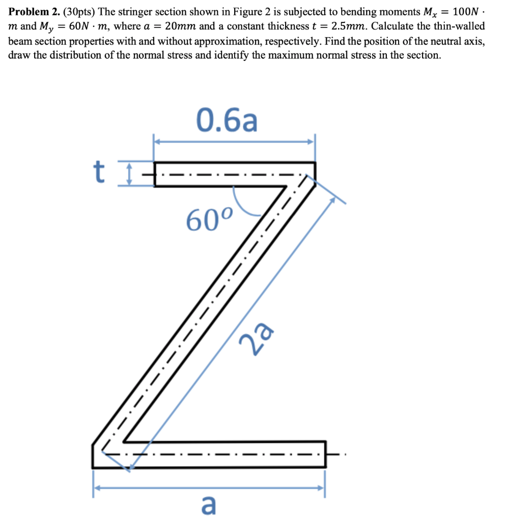Stringer Axis Solved Problem 2. (30pts) The stringer section shown in | Chegg.com