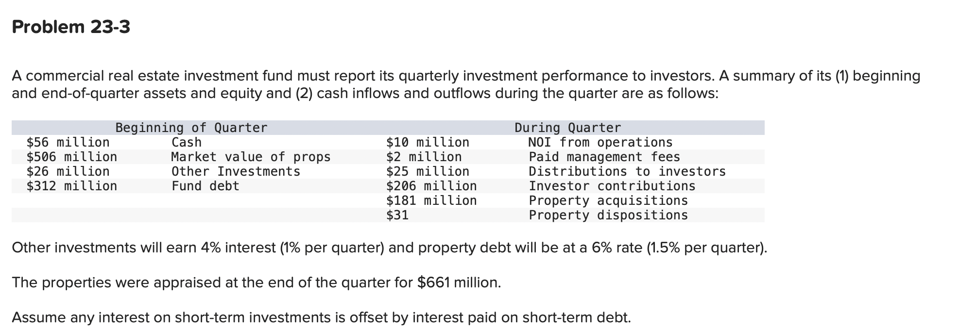 Solved A commercial real estate investment fund must report