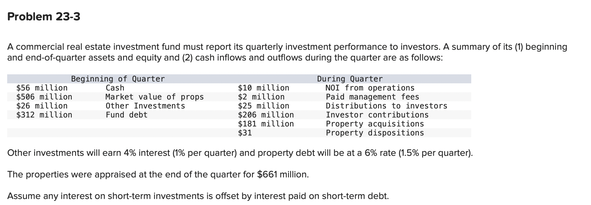 A Commercial Real Estate Investment Fund Must Report | Chegg.com