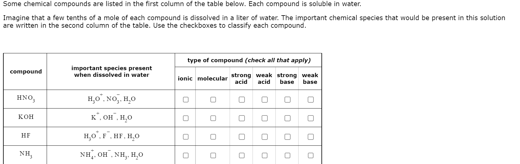 Solved Some chemical compounds are listed in the first Chegg