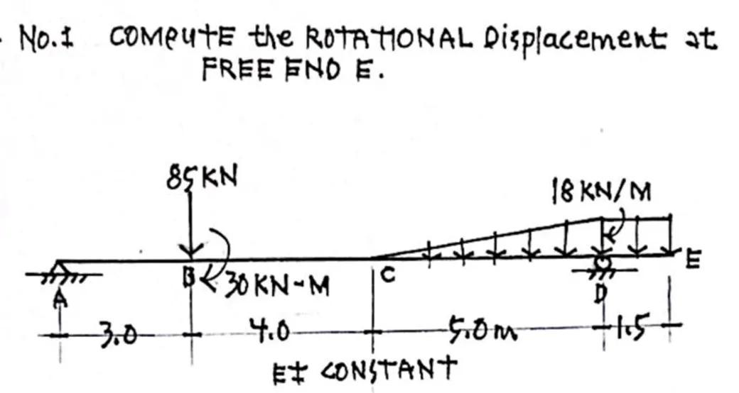 Solved No.1 compute the ROTATIONAL Displacement at FREE ENO | Chegg.com