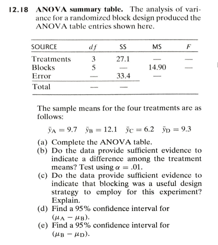 12.18 ANOVA summary table. The analysis of vari- ance | Chegg.com