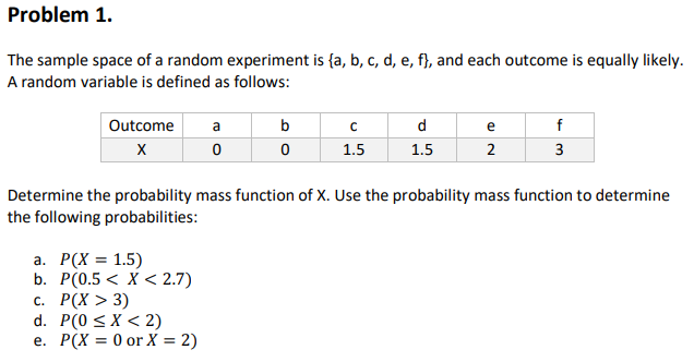 Solved Problem 1. The Sample Space Of A Random Experiment Is | Chegg.com