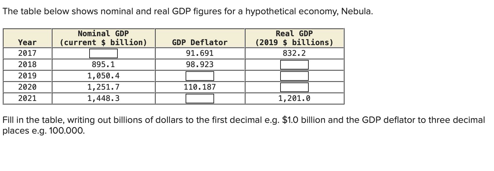 Solved The table below shows nominal and real GDP figures | Chegg.com