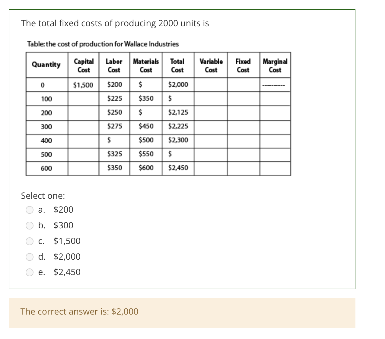 Solved The total fixed costs of producing 2000 units is | Chegg.com