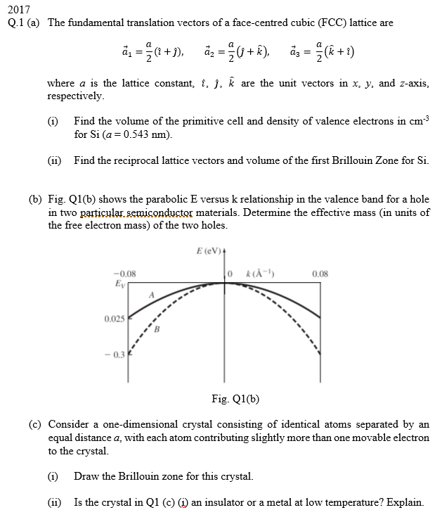 Solved 2017 Q.1 (a) The fundamental translation vectors of a | Chegg.com