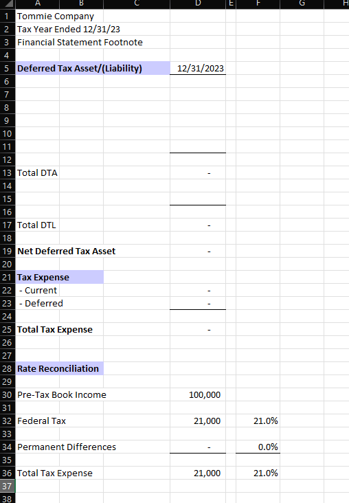 Tommie Corporation - Tax Provision ProjectTommie | Chegg.com