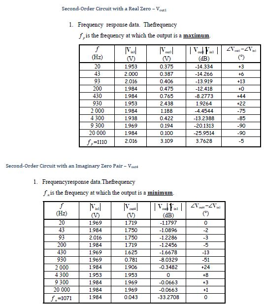 MATLAB® Simulation Perform frequency responses and | Chegg.com
