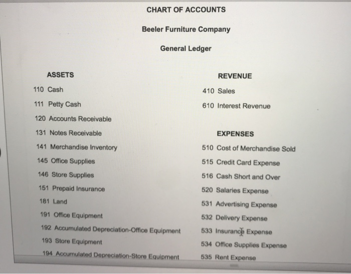 CHART OF ACCOUNTS Beeler Furniture Company General