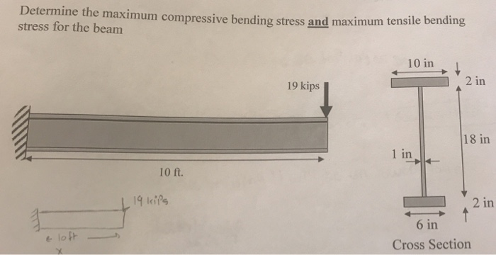 Solved Determine the maximum compressive bending stress and | Chegg.com
