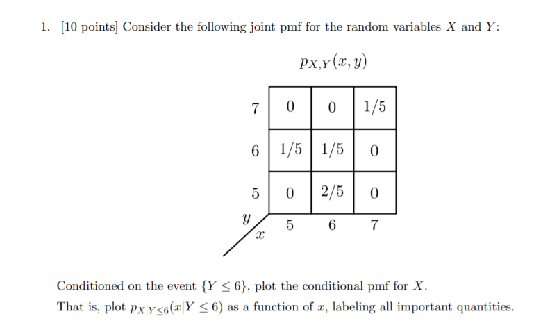 Solved 1. [10 points) Consider the following joint pmf for | Chegg.com