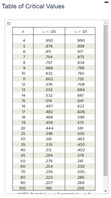 Solved Listed Below Are The Overhead Widths (in Cm) Of Seals 