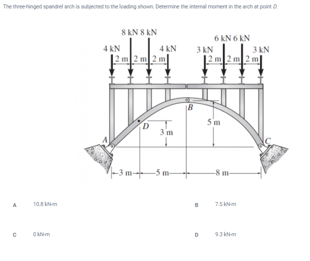 Solved The three-hinged spandrel arch is subjected to the | Chegg.com
