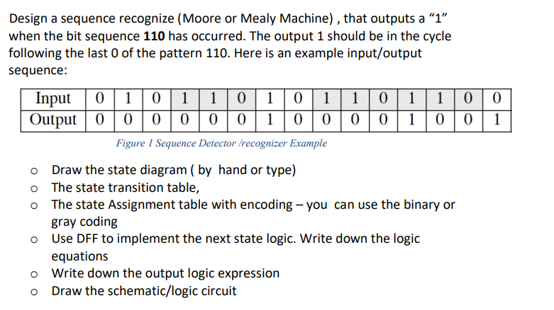 Solved 0 1 Design a sequence recognize (Moore or Mealy | Chegg.com