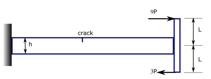 Solved A surface crack of 0.4mm was detected in a cantilever | Chegg.com