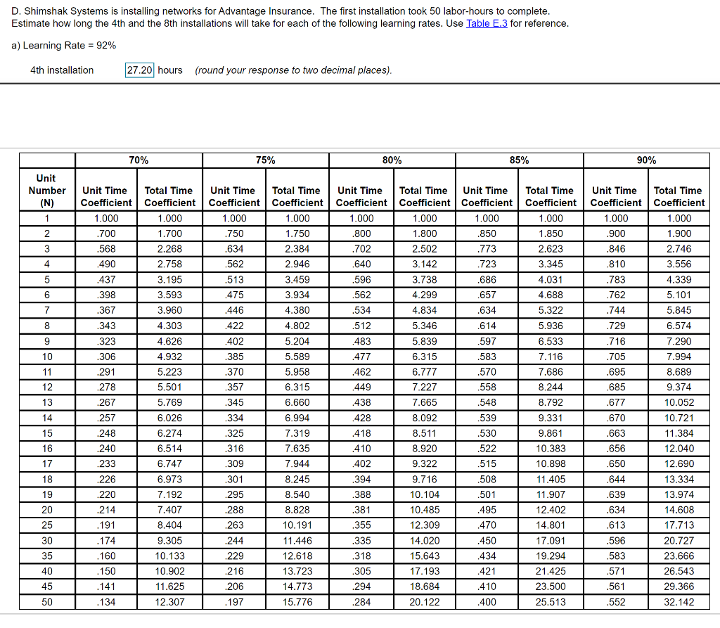 Solved D. Shimshak Systems is installing networks for | Chegg.com
