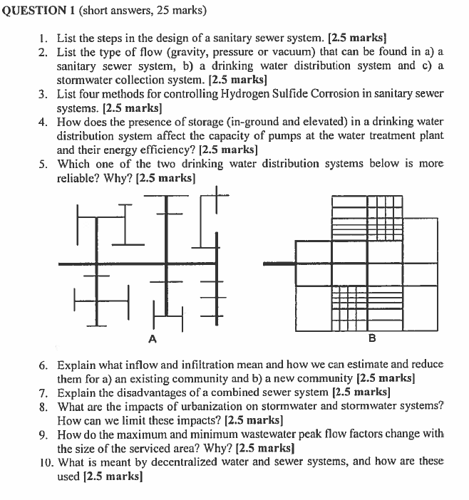 Solved UESTION 1 (short answers, 25 marks) 1. List the steps | Chegg.com