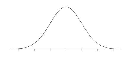 Solved Draw Distribution Typing Speeds Normally 