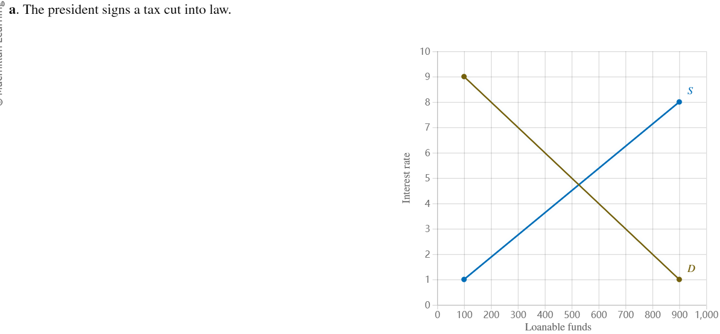 Solved a. ﻿The president signs a tax cut into law.0