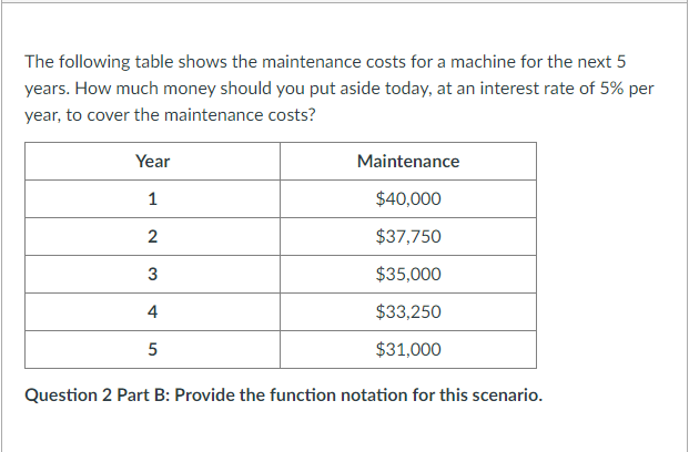 Solved The Following Table Shows The Maintenance Costs For A | Chegg.com