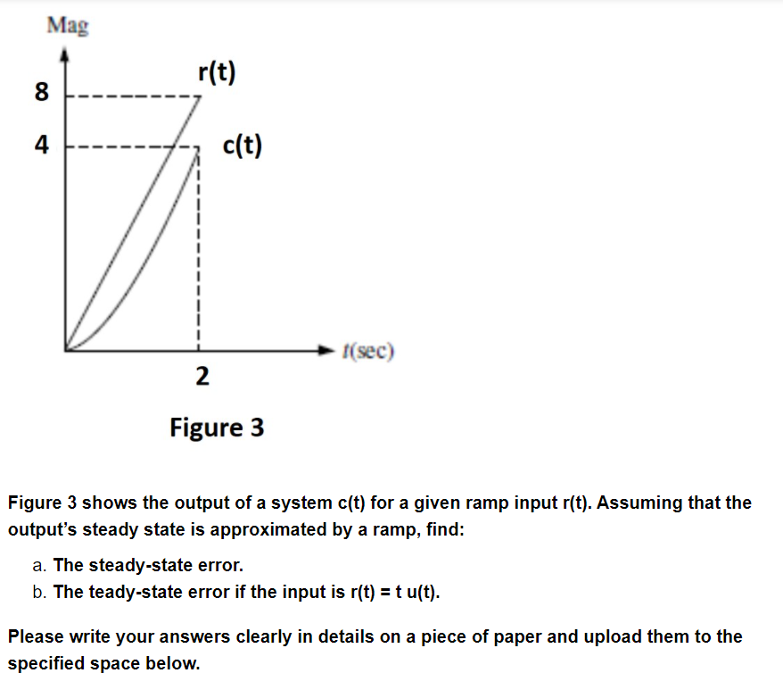 Solved Mag r(t) 00 4 c(t) t(sec) 2 Figure 3 Figure 3 shows | Chegg.com