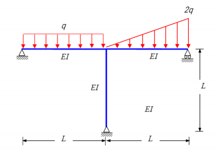 Solved Draw the BMD and sketch the deflection shape of given | Chegg.com