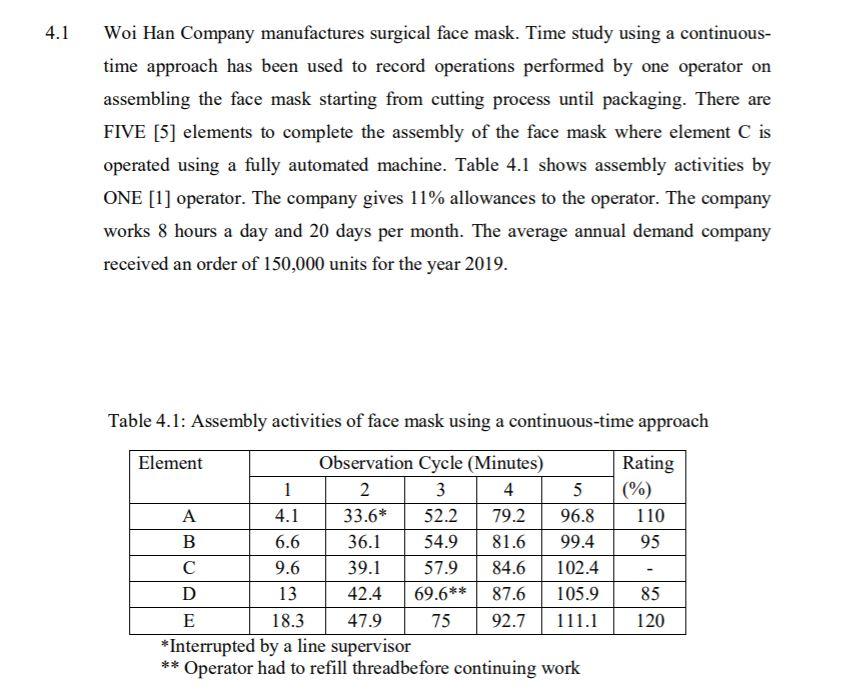 4.1 Woi Han Company manufactures surgical face mask.