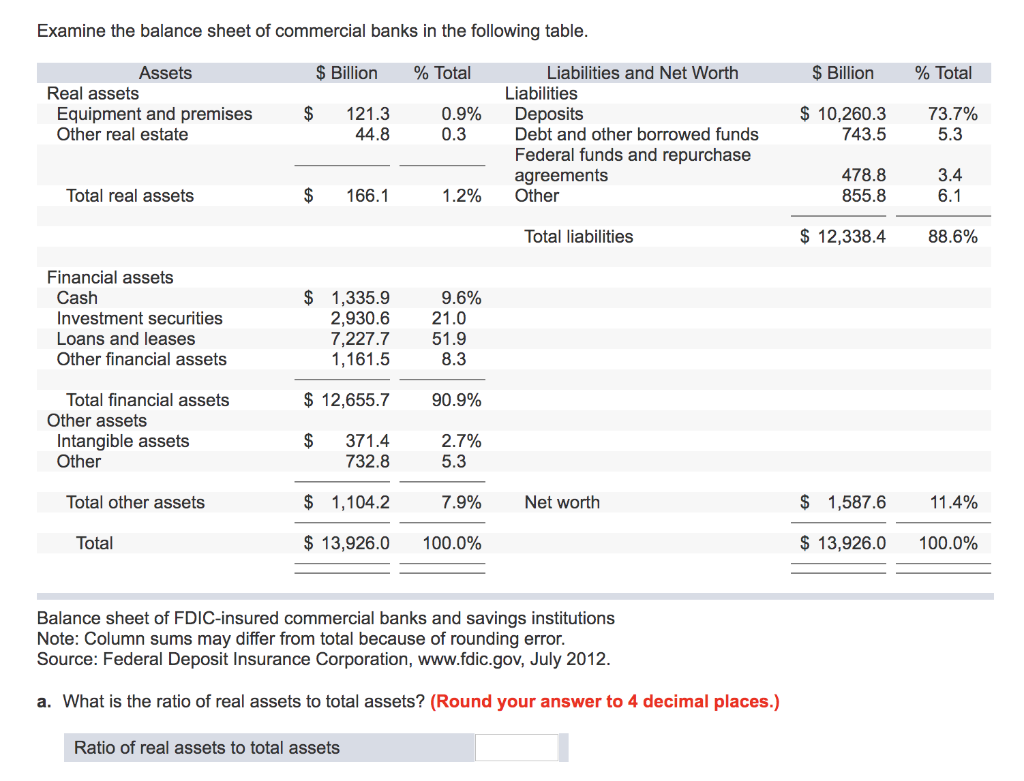 solved-examine-the-balance-sheet-of-commercial-banks-in-the-chegg