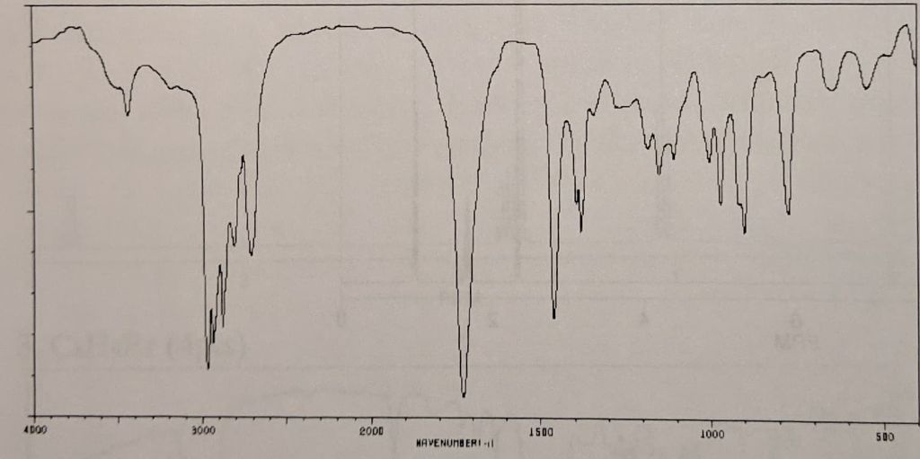 Solved Please help me labeling the peaks on the IR | Chegg.com