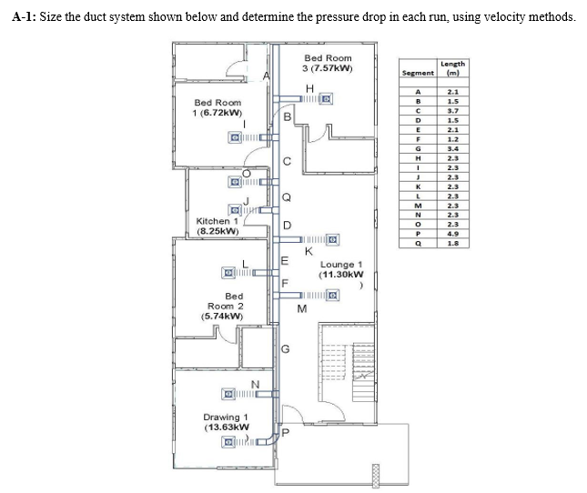 Solved A-1: Size the duct system shown below and determine | Chegg.com