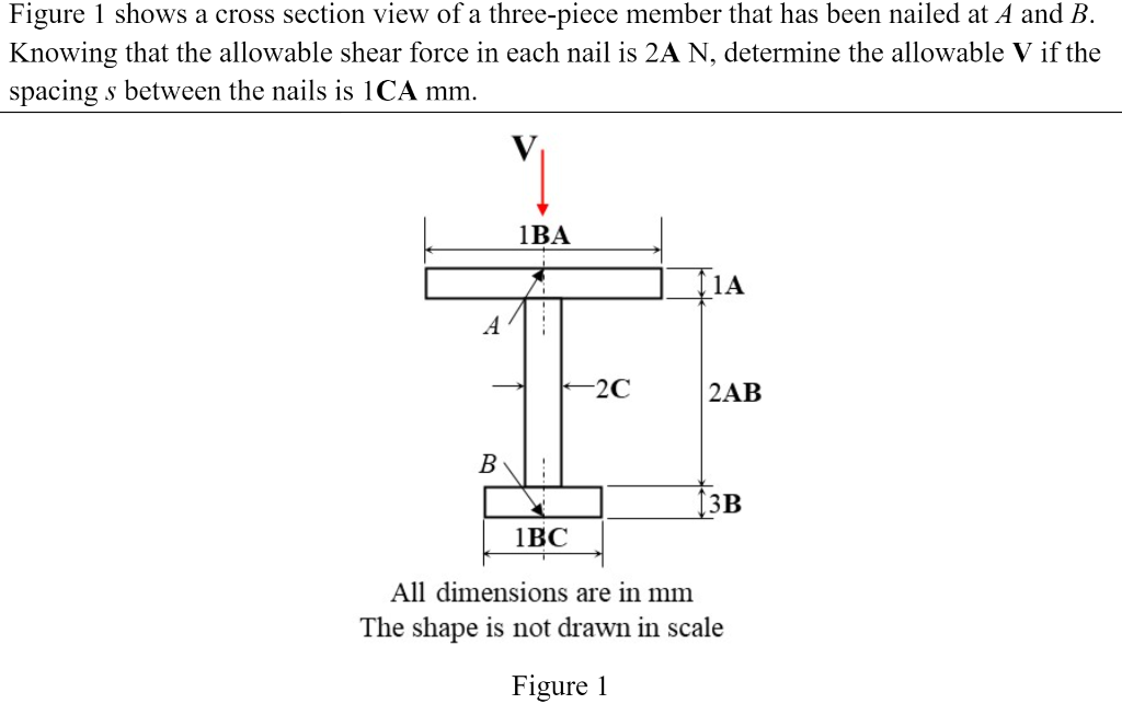 Solved Figure 1 Shows A Cross Section View Of A Three-piece | Chegg.com