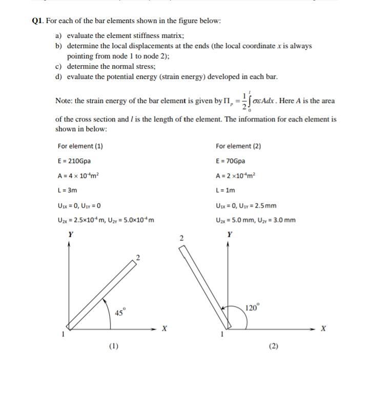 Solved Q1. For each of the bar elements shown in the figure | Chegg.com